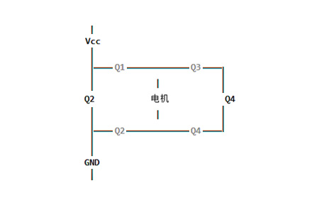 Structure of full bridge driver